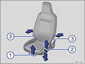 Volkswagen Up! Betriebsanleitung :: Vordersitz einstellen :: Sitzposition  einstellen