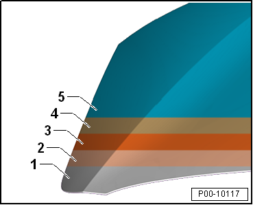 VW UP. Allgemeine Informationen Lack