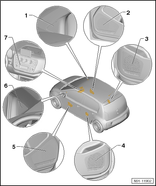 VW UP. Kommunikation