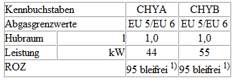 VW UP. Motornummer/Motormerkmale