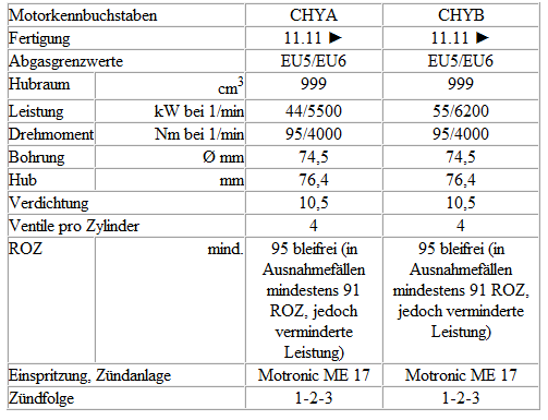 VW UP. Fahrzeuge mit vierstelligem Motorkennbuchstaben