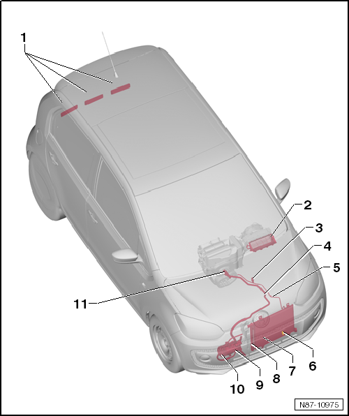 VW UP. Heizung, Klimaanlage