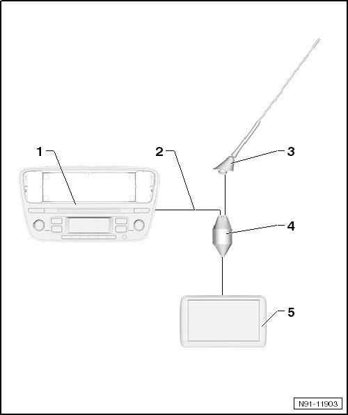 VW UP. Kommunikation