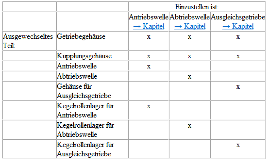 VW UP. Einstellübersicht