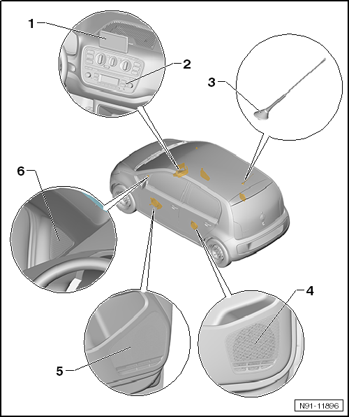 VW UP. Kommunikation